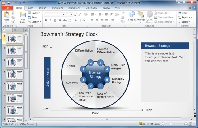 What is Bowman's Strategy Clock