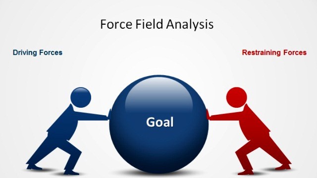 How To Conduct A Force Field Analysis?