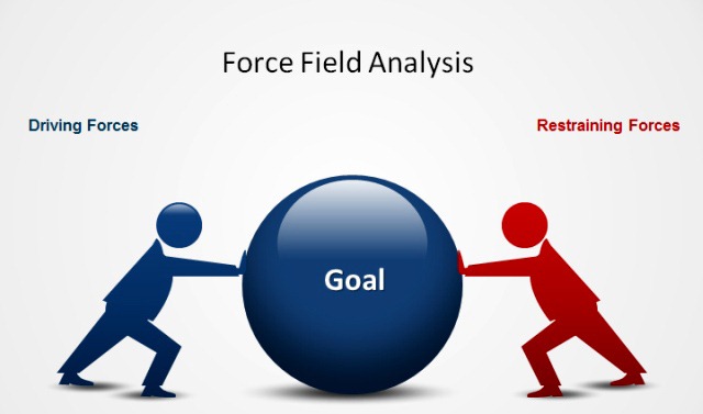 how-to-conduct-a-force-field-analysis