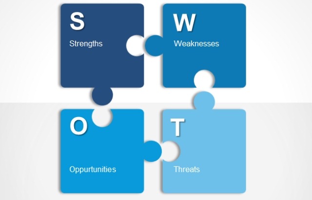 What is a SWOT Analysis