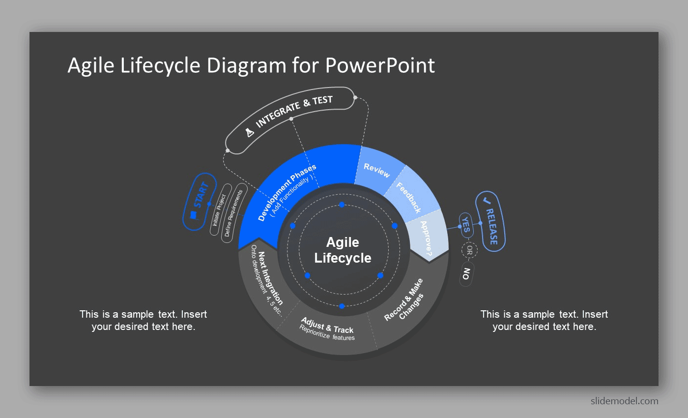 project management life cycle