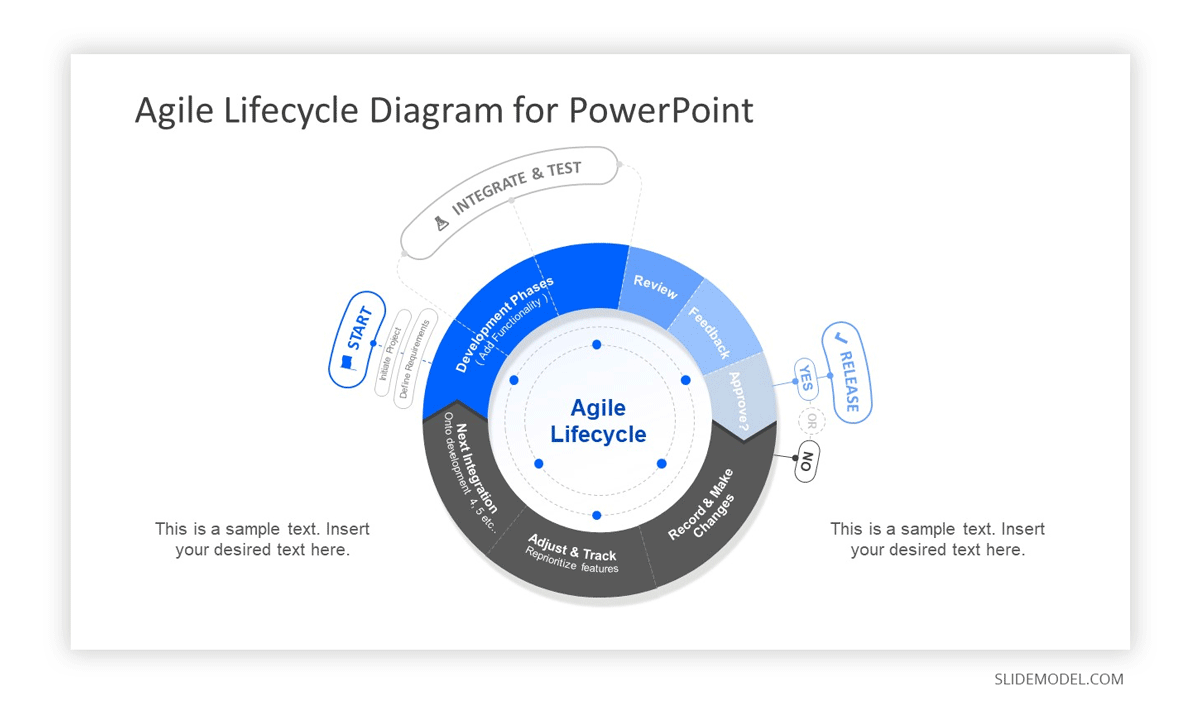 Agile Lifecycle Presentation template