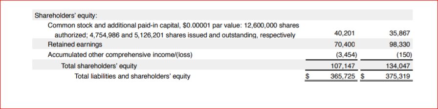 statement of retained earnings common stock