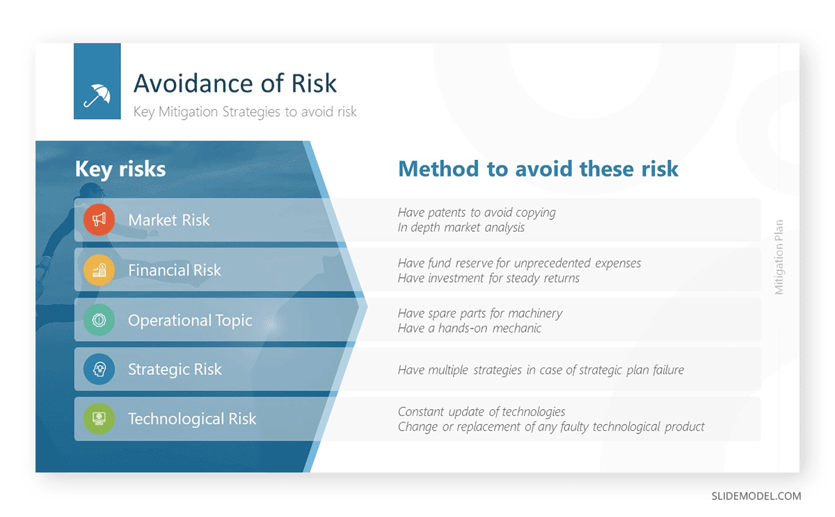 Avoidance of Risk SlideModel template 