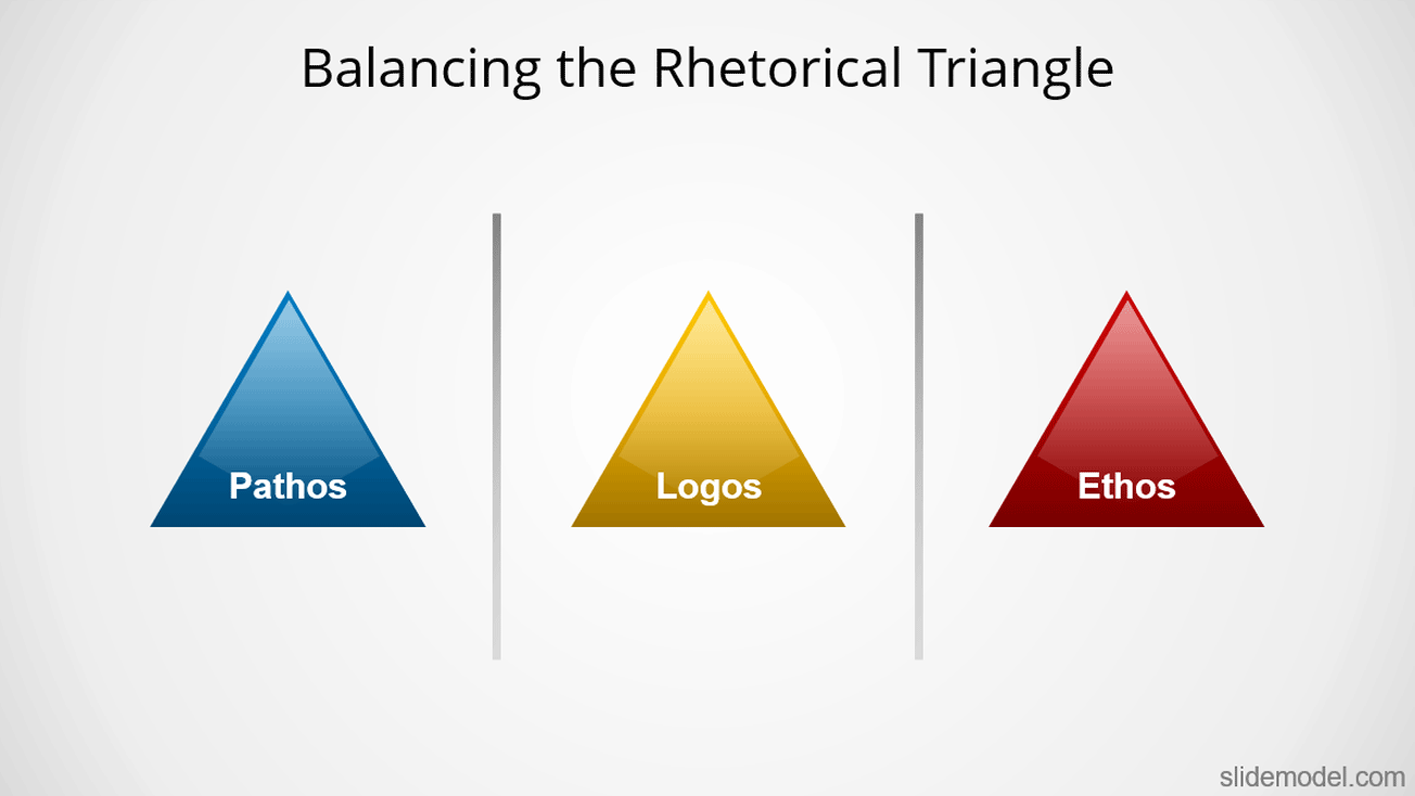 Rhetorical Triangle Logos - Pathos - Ethos