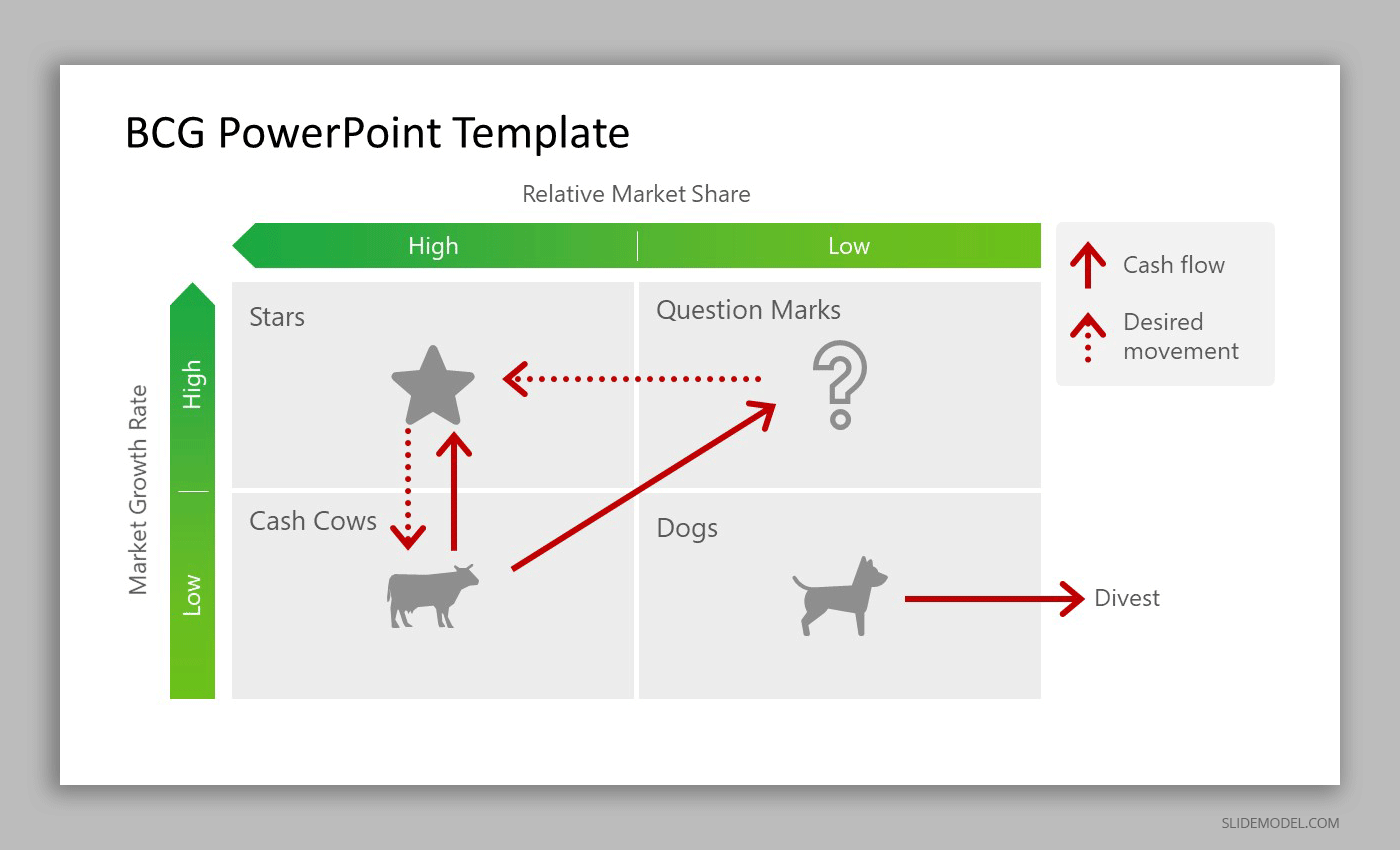 Understanding The Bcg Matrix Model Slidemodel 2831