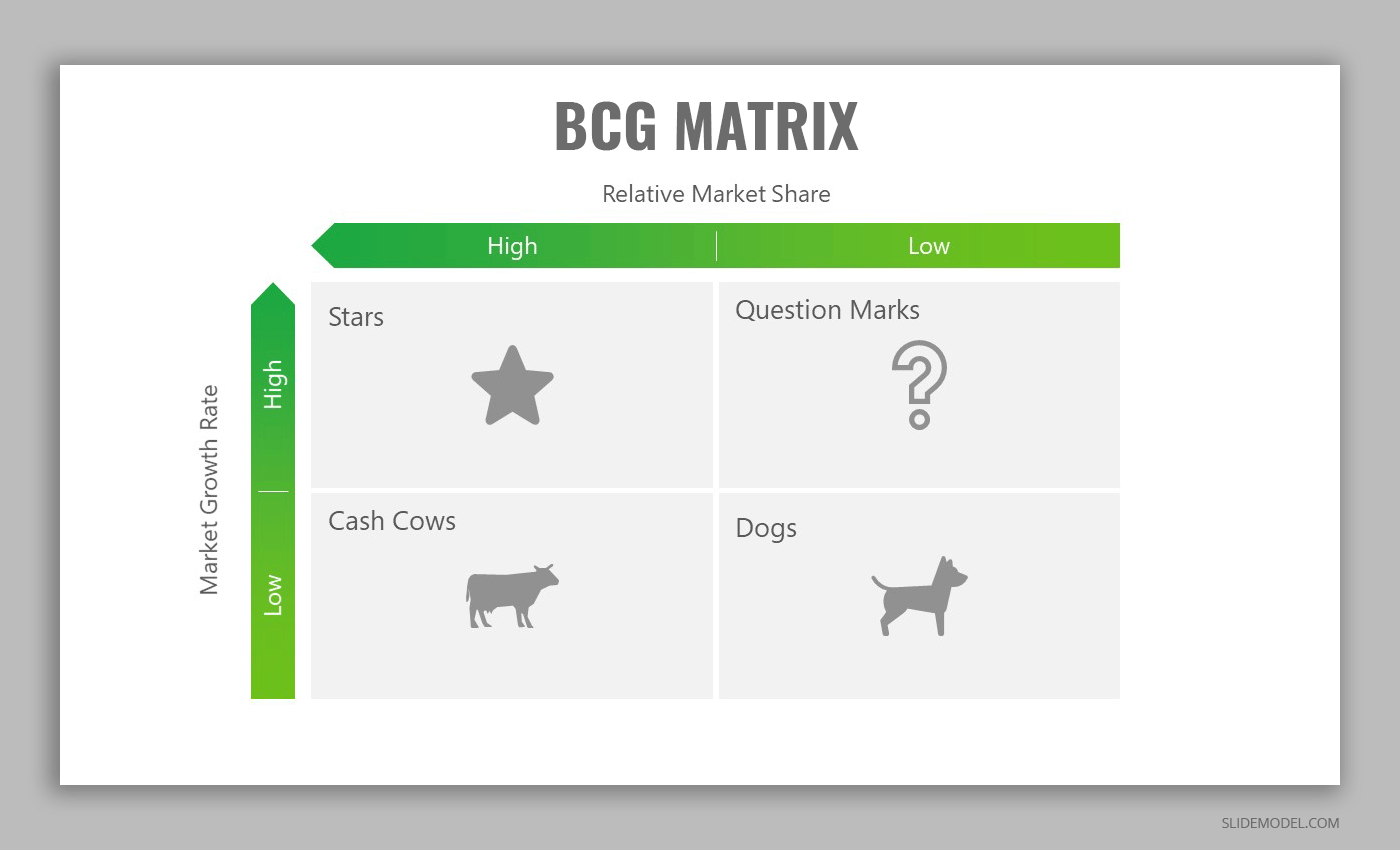 BCG Matrix PowerPoint template