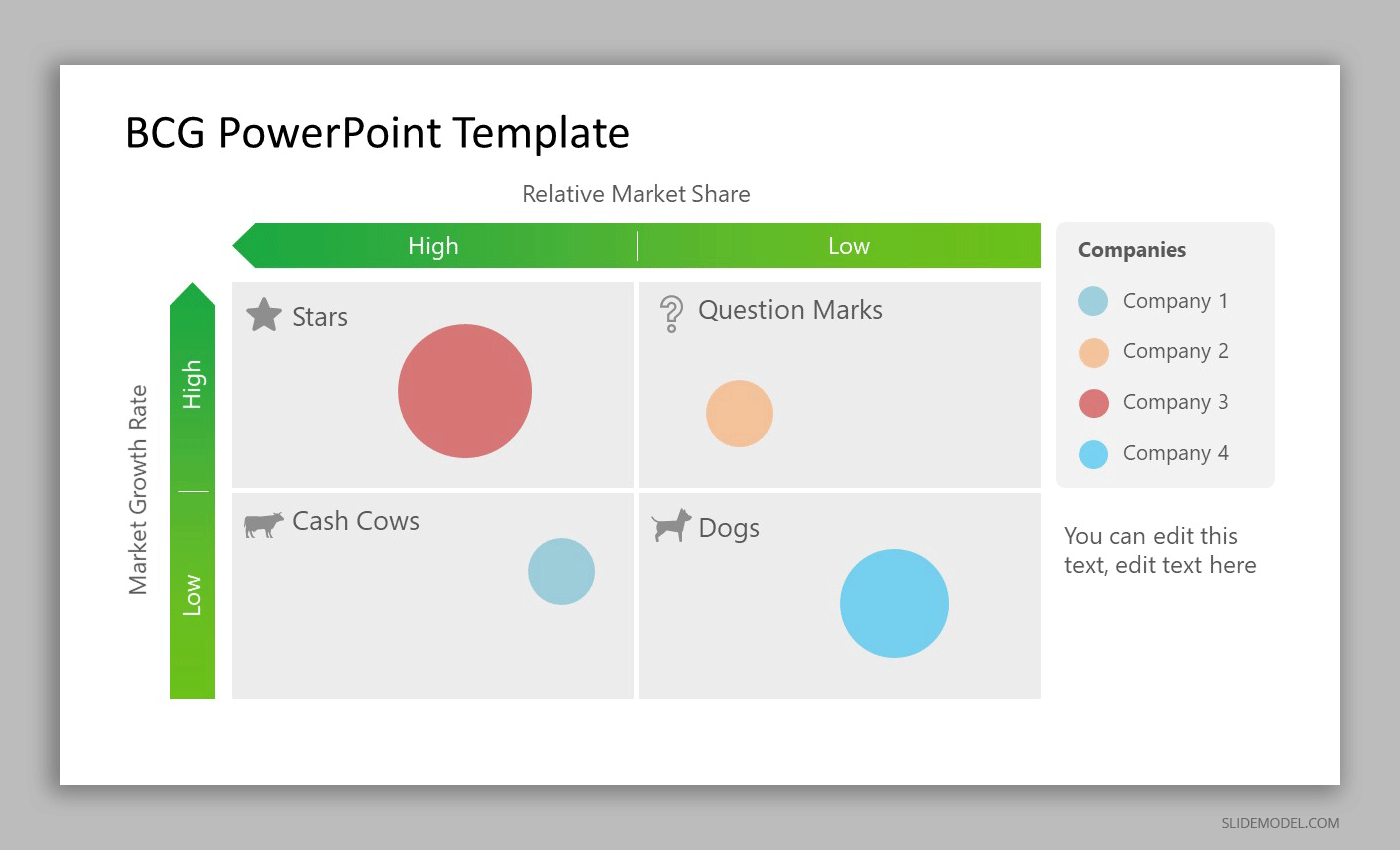 Understanding the BCG Matrix Model SlideModel