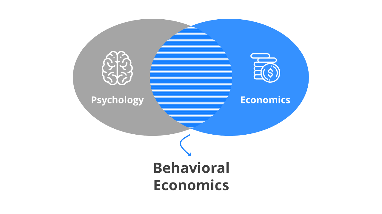 Behavioral Economics Venn Diagram