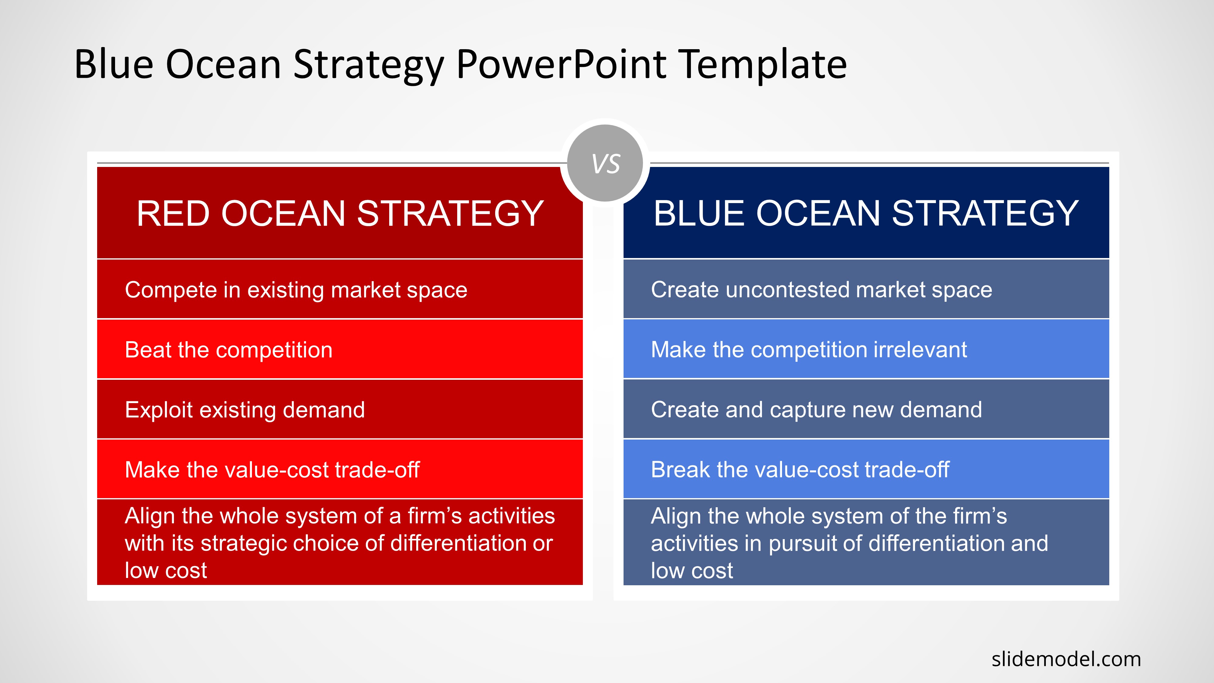 Blue Ocean Strategy Template SlideModel