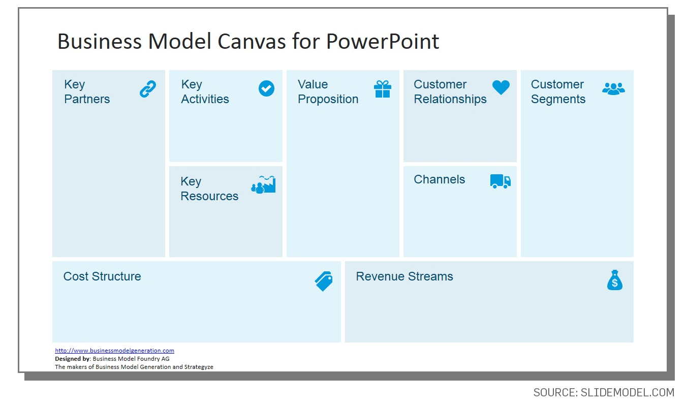 Business Model Canvas