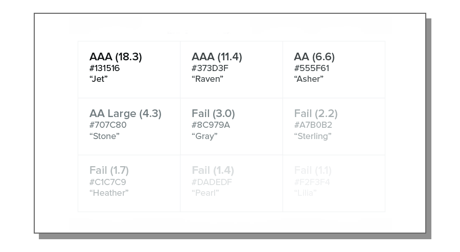 Text Color Contrast for optimal readability