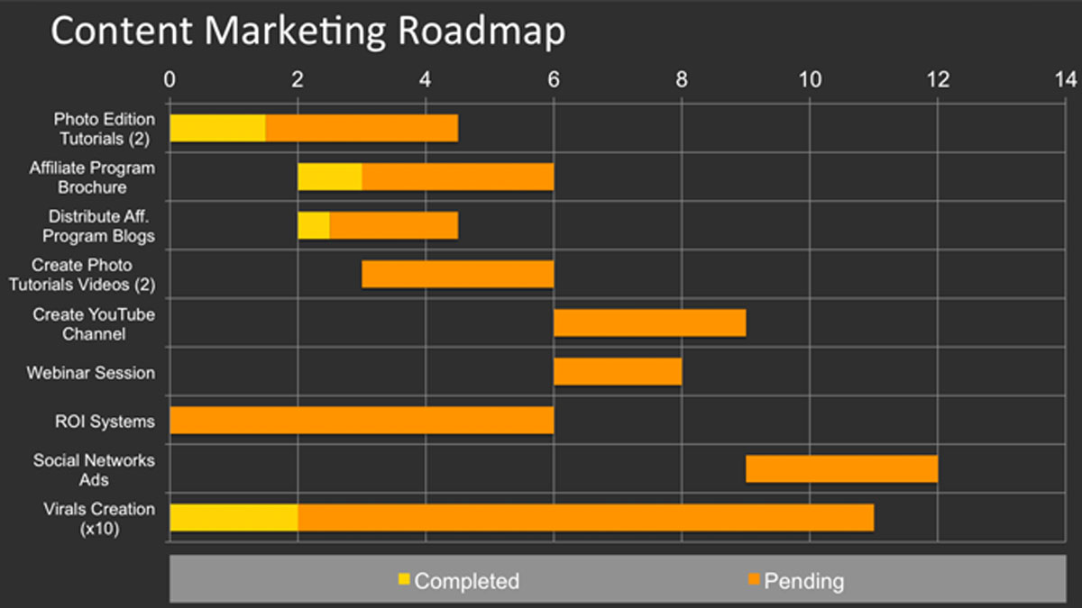 PowerPoint Content Marketing Plan Timeline