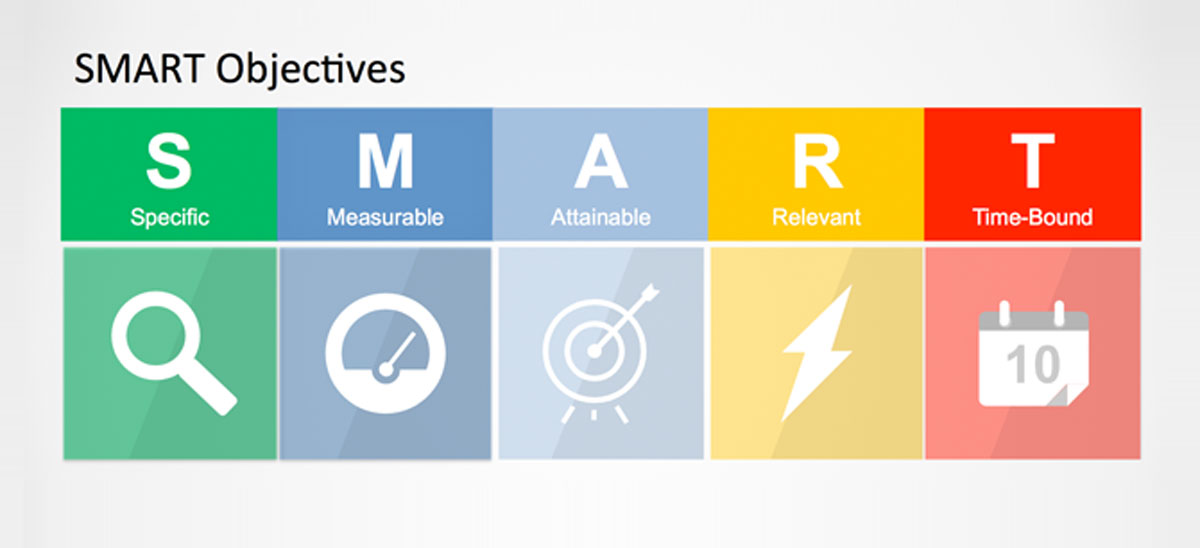 PowerPoint Template SMART Objectives