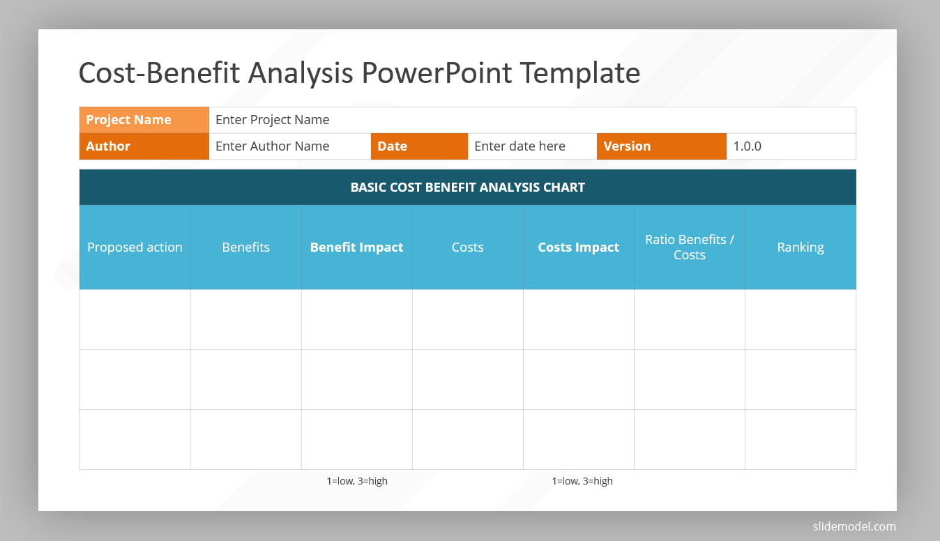 Cost Benefit Analysis PowerPoint template