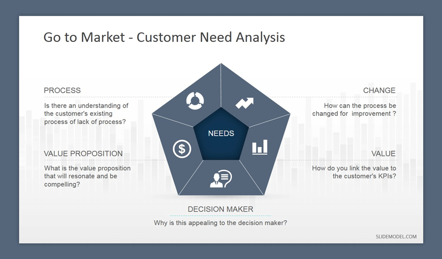 Customer Need Analysis PowerPoint template