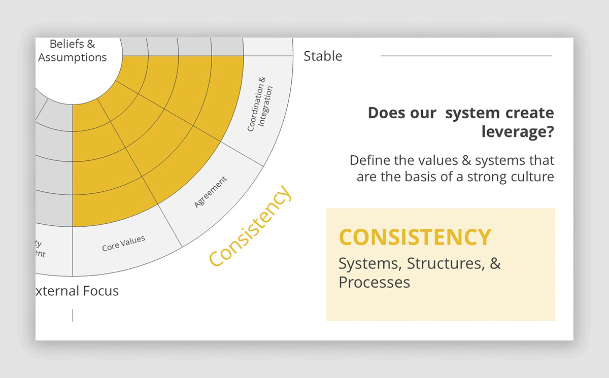 Consistency Slide in Denison Model PowerPoint Template