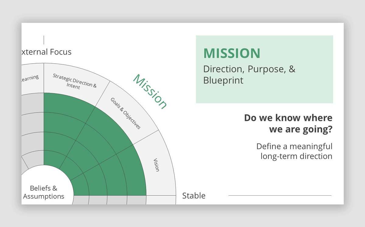 Mission Slide in Denison Model PowerPoint Template