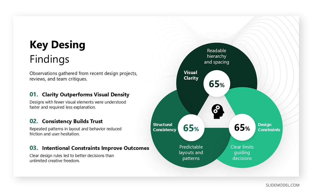 Meetup design presentation key findings layout