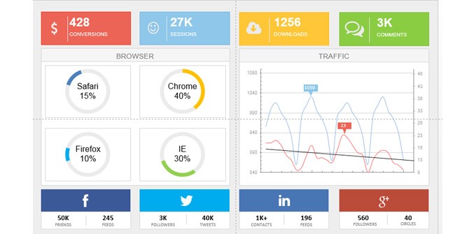 Dashboard for Digital Marketing