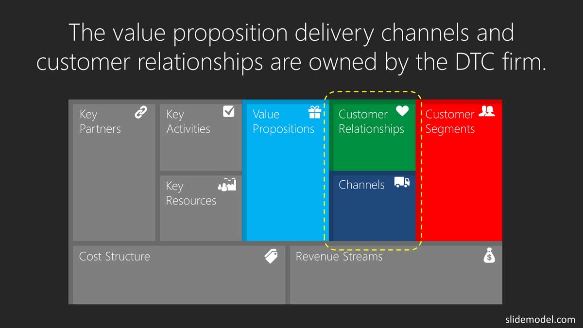 direct to consumer bmc powerpoint templates