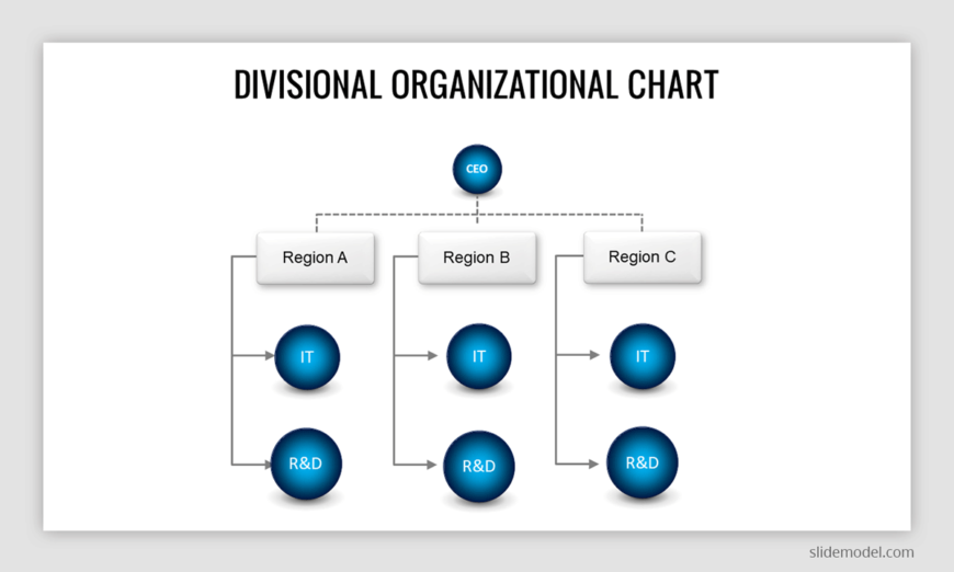 Divisional organizational chart SlideModel
