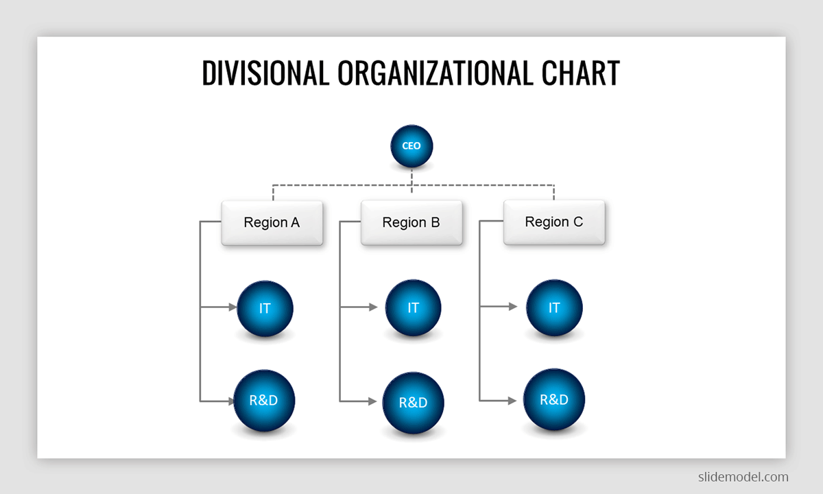 poco claro conciencia pago Matrix Organizational Structure - Is it the right structure for your company?  - SlideModel