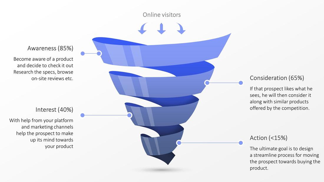 PPT templates for ecommerce funnels