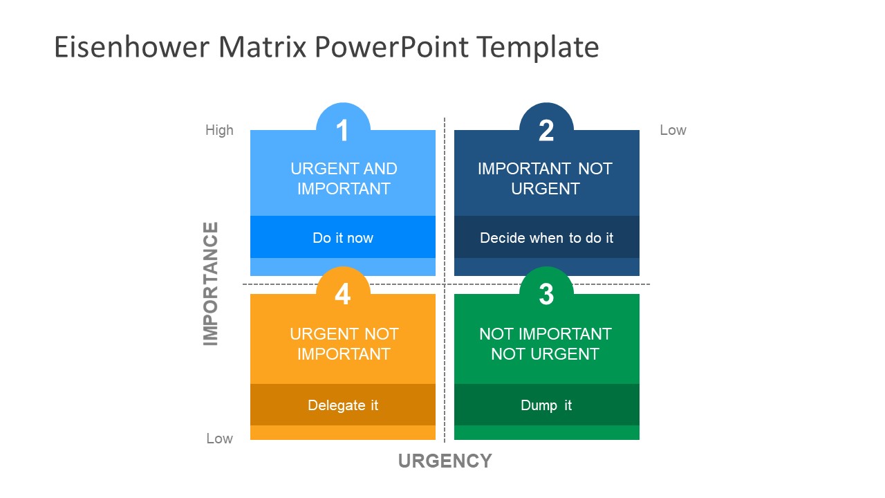 Eisenhower Matrix PowerPoint template