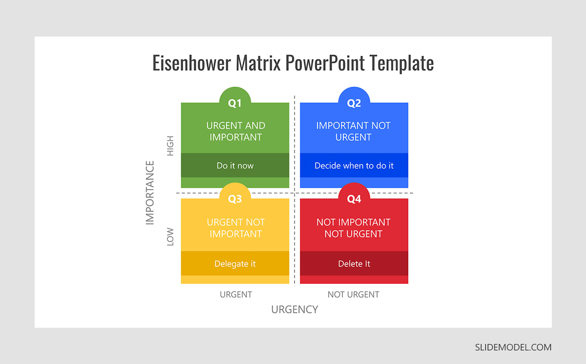 Eisenhower Matrix PowerPoint template