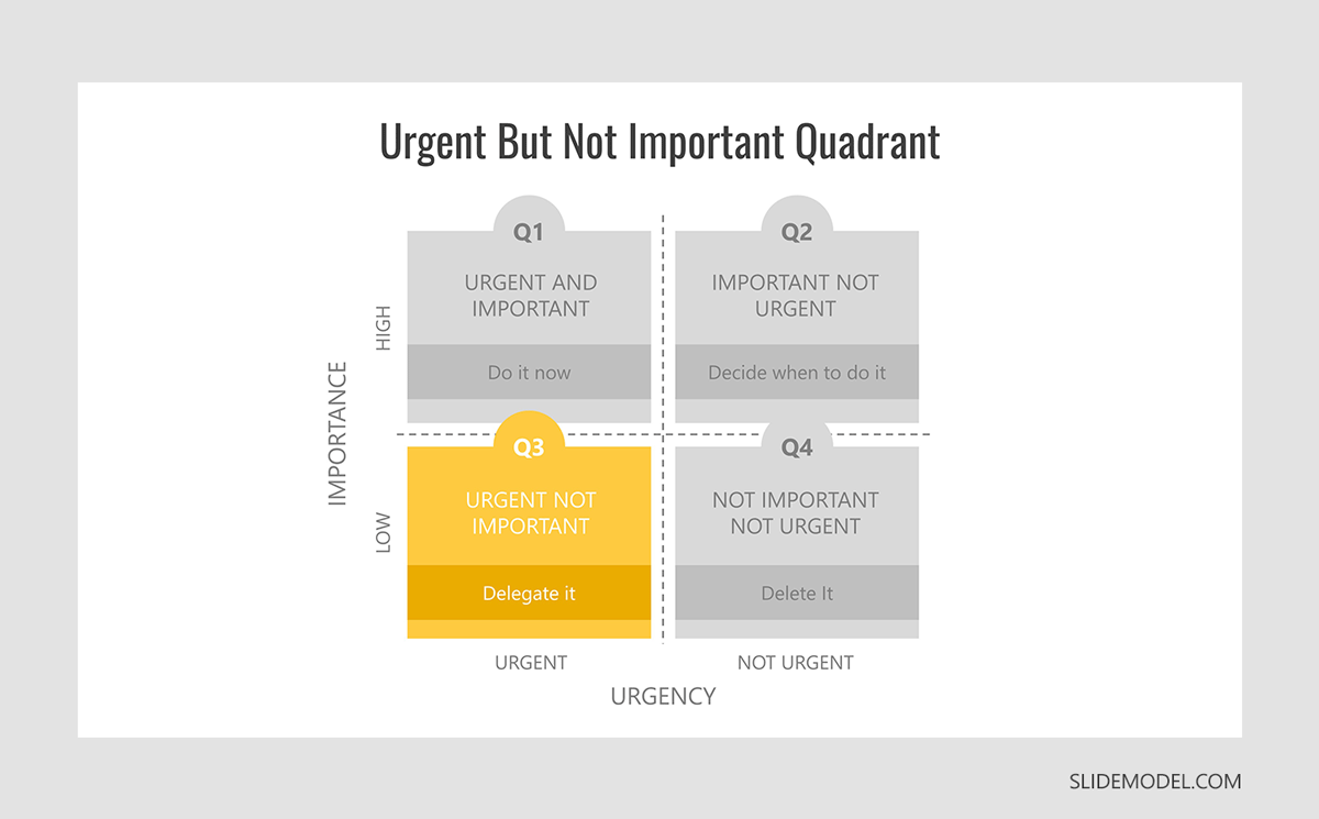 Eisenhower Urgent But Not Important