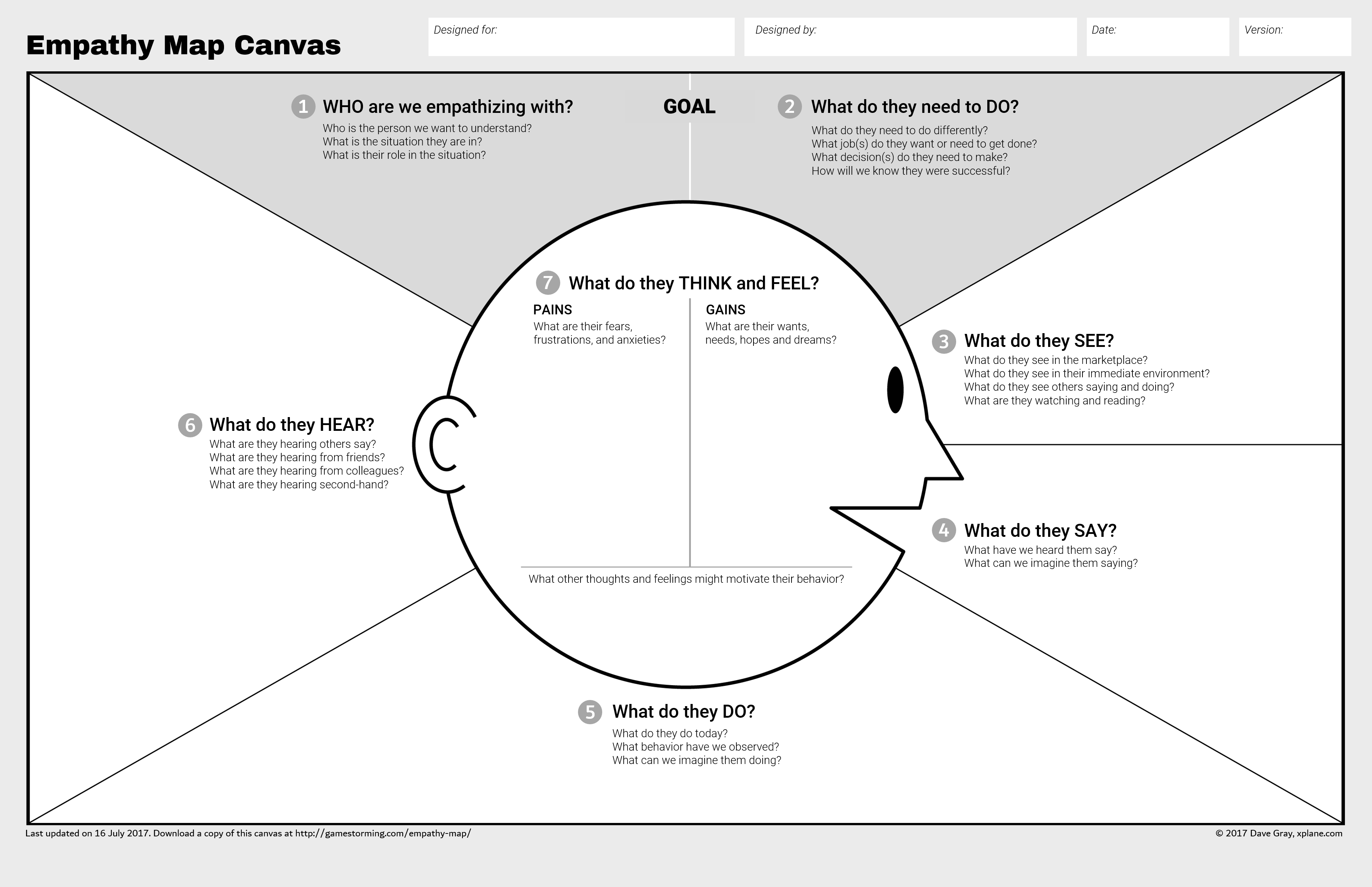 Example of Empathy Map Canvas Template by Dave Gray