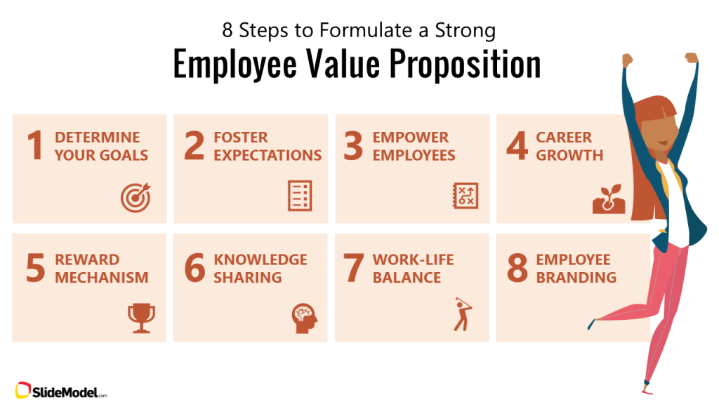 employee value proposition framework