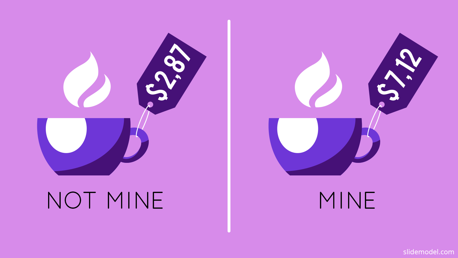 Mug Experiment Endowment Effect Mine vs Not Mine