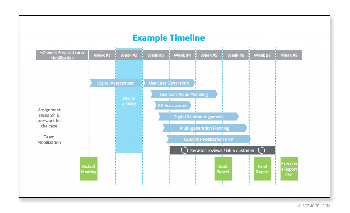 Example of Technology Roadmap Timeline design for presentations