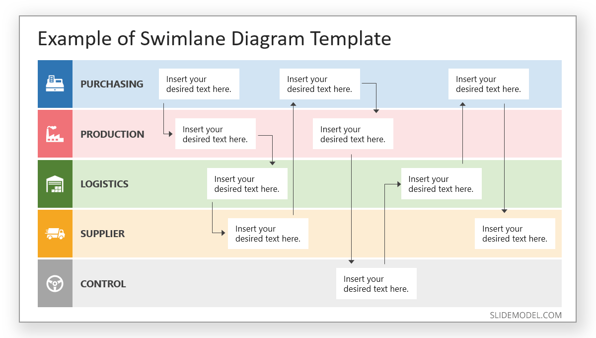 Example of Swimlane Diagram template for a presentation on logistics