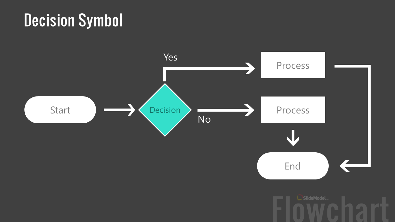 Decision Symbol in Flowchart
