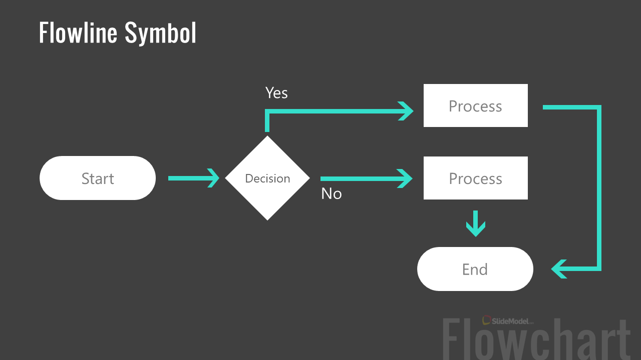 Flowline Symbol in Flowchart - Example how to use it