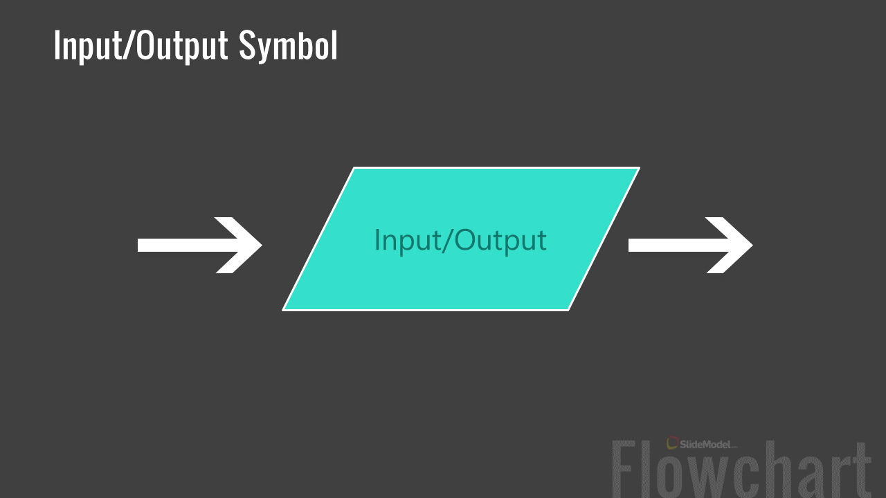 Input and Output Symbol in Flowchart (Example)