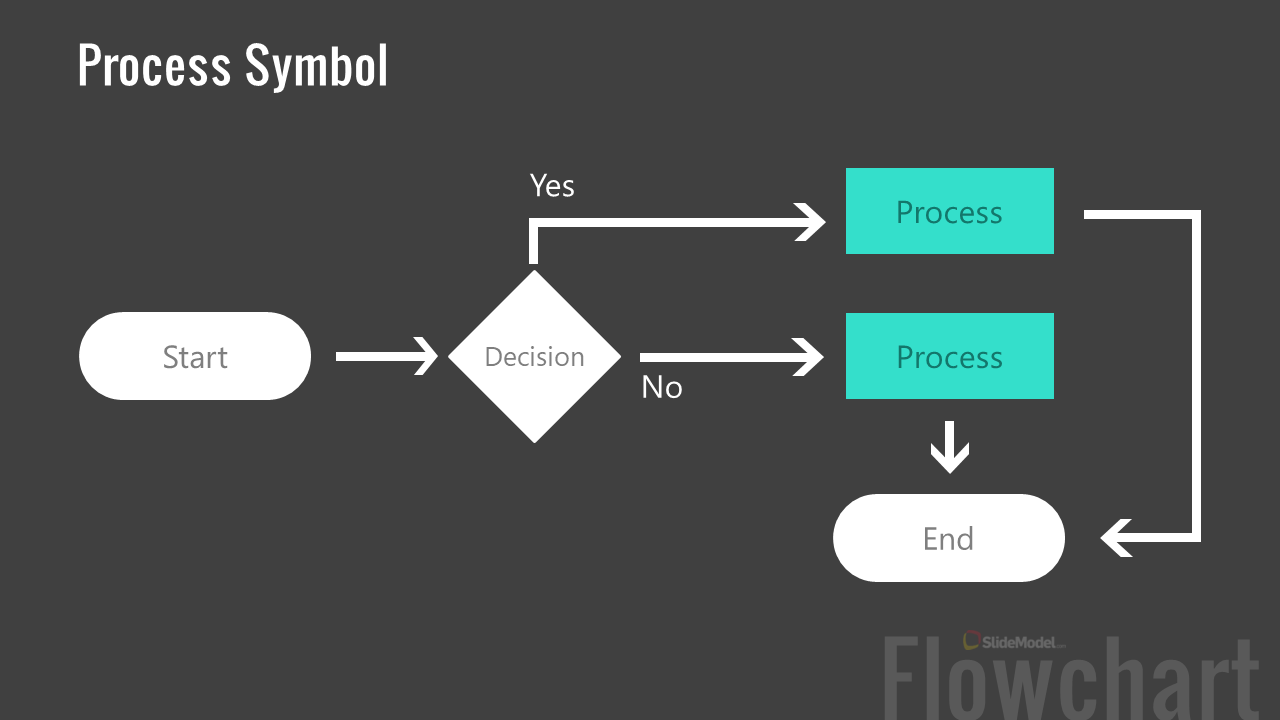 Example of Process Symbol in Flowchart