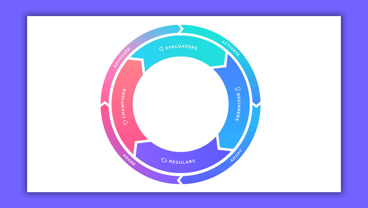 Switch From a Traditional Funnel to a Flywheel Funnel