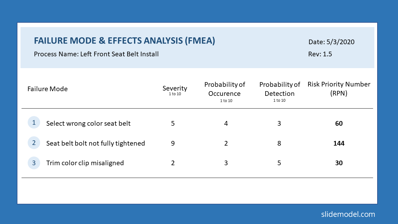 FMEA Analysis Slide Framework - Example of FMEA Matrix in PowerPoint