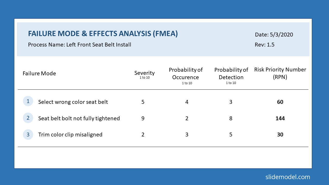 Failure Mode And Effects Analysis Fmea Process My XXX Hot Girl