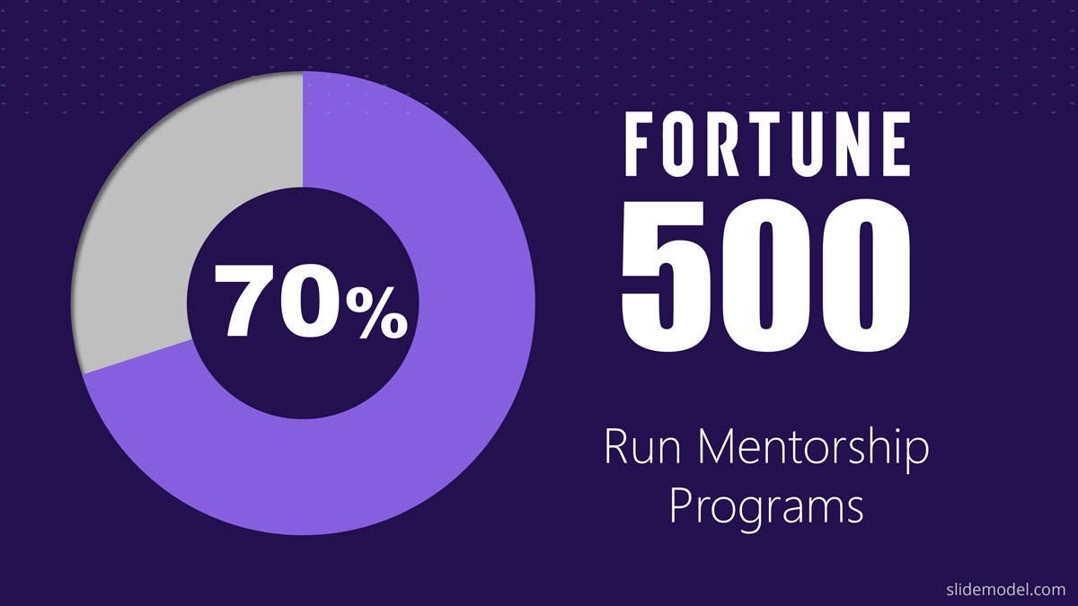 Mentorship Programs Fortune 500 PPT Template