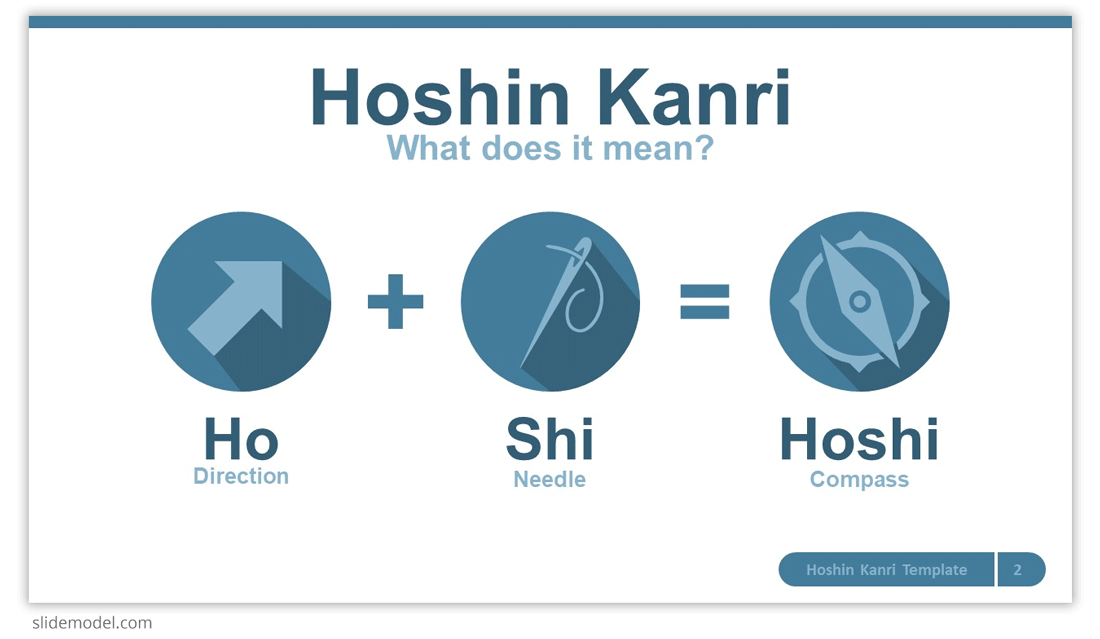 Hoshin Kanri Diagram - PowerPoint Slide