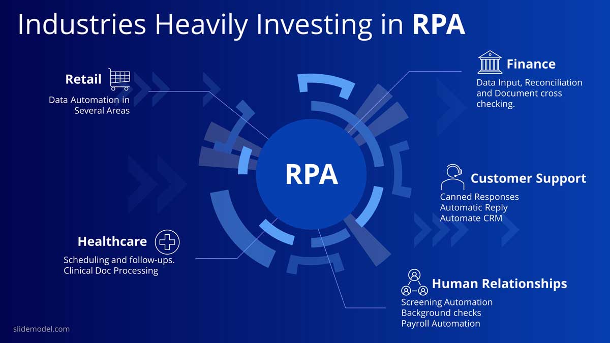 Industries clearance using rpa