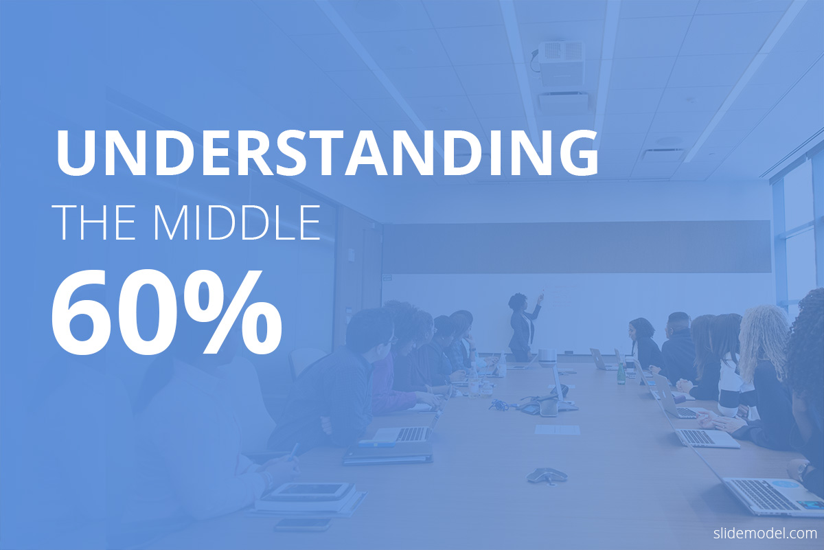 Understand the middle workable 60% of your audience in a meeting or presentation