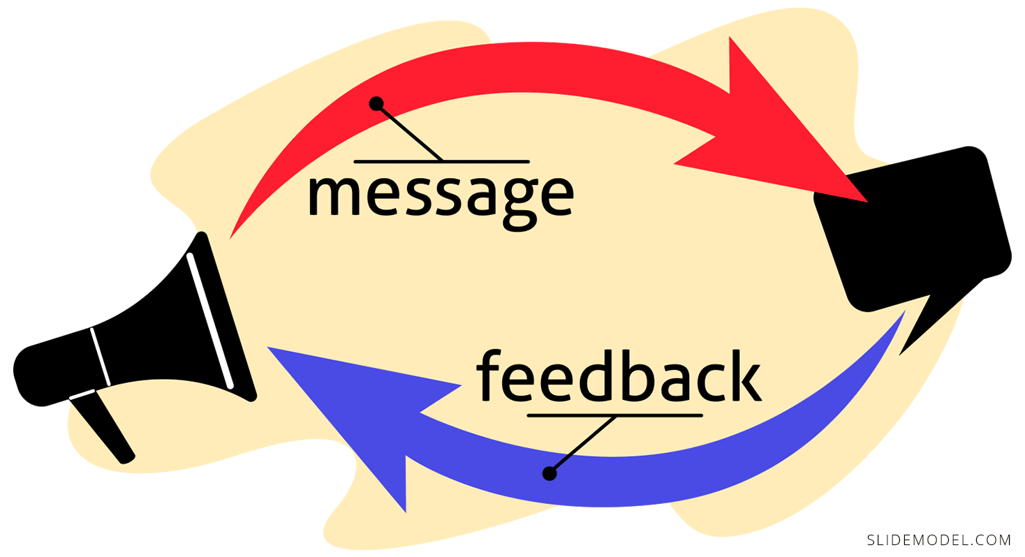 Feedback Message Interpersonal Communication Illustration