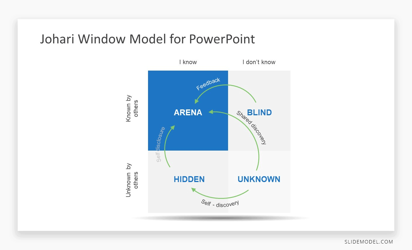 Johair Window Model PowerPoint template