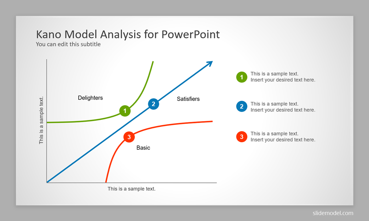 Kano Model PowerPoint template design